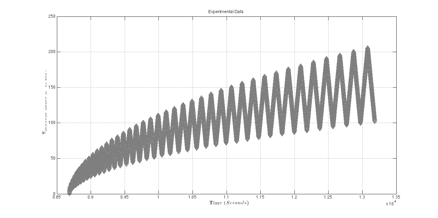 matlab r2013a findpeaks matlab r2013a findpeaks